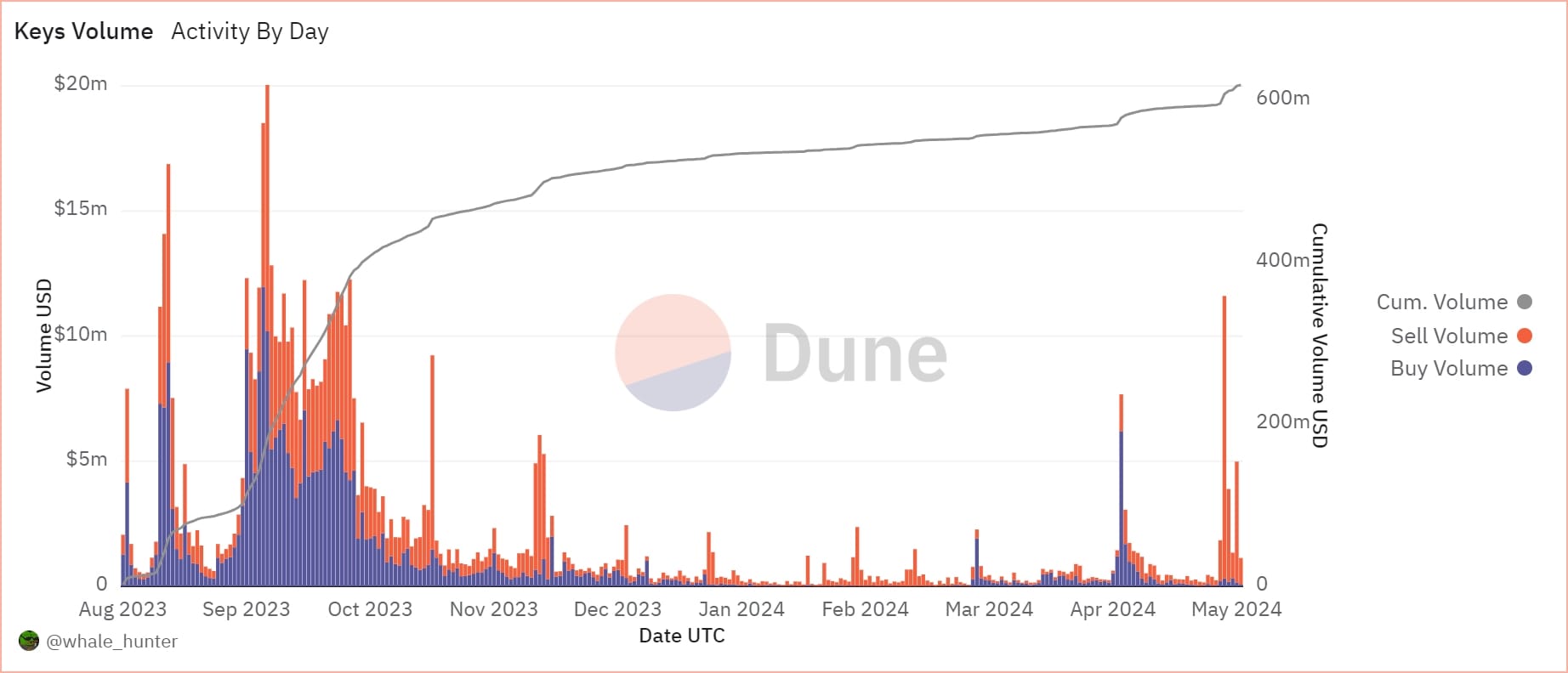 Friend.tech analytics
