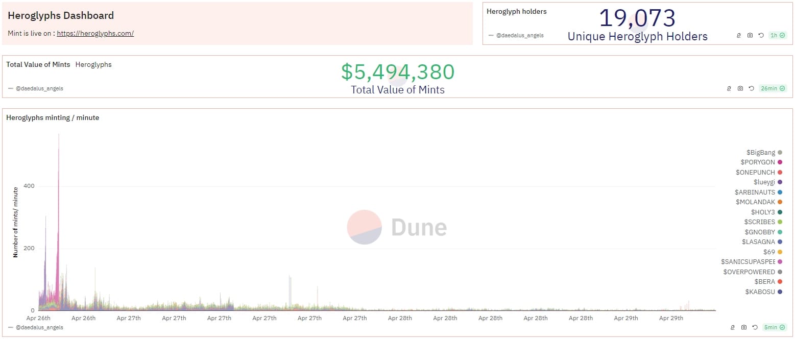 Heroglyphs Dune analytics