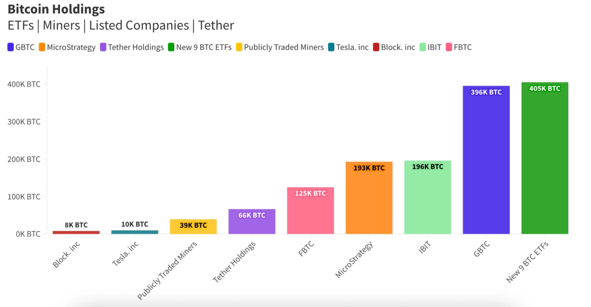 Bitcoin ETF holdings Apollo