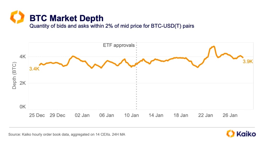 BTC Market Depth