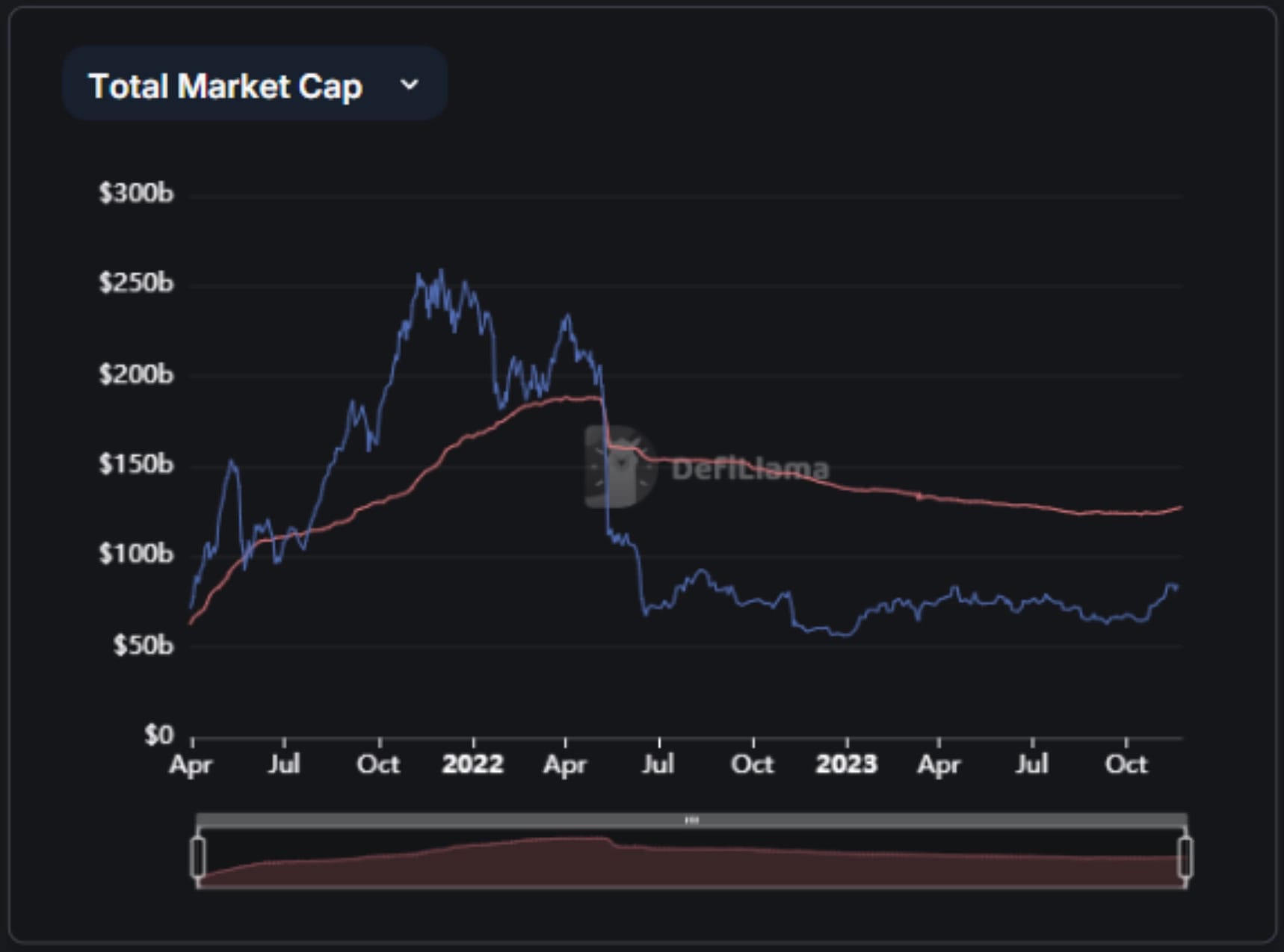 How to track stablecoins with DefiLlama Graph.