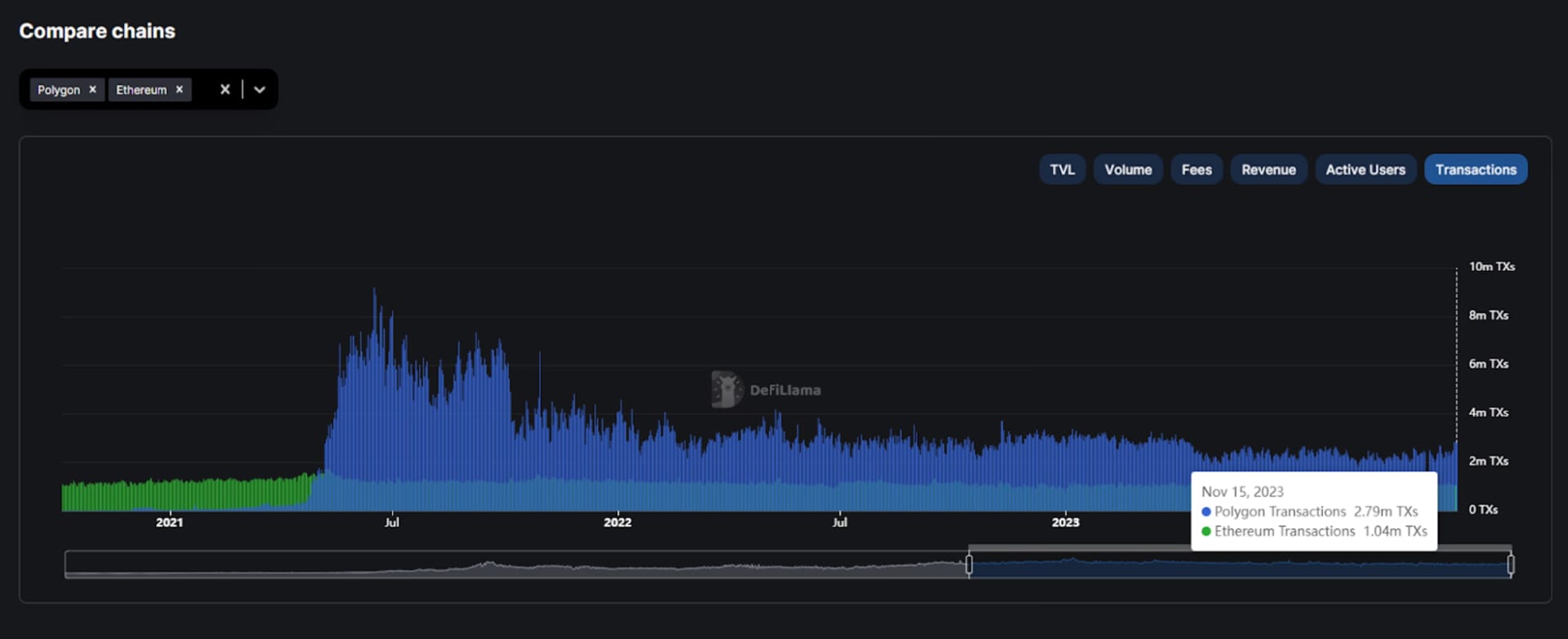Exploring blockchains with DefiLlama.