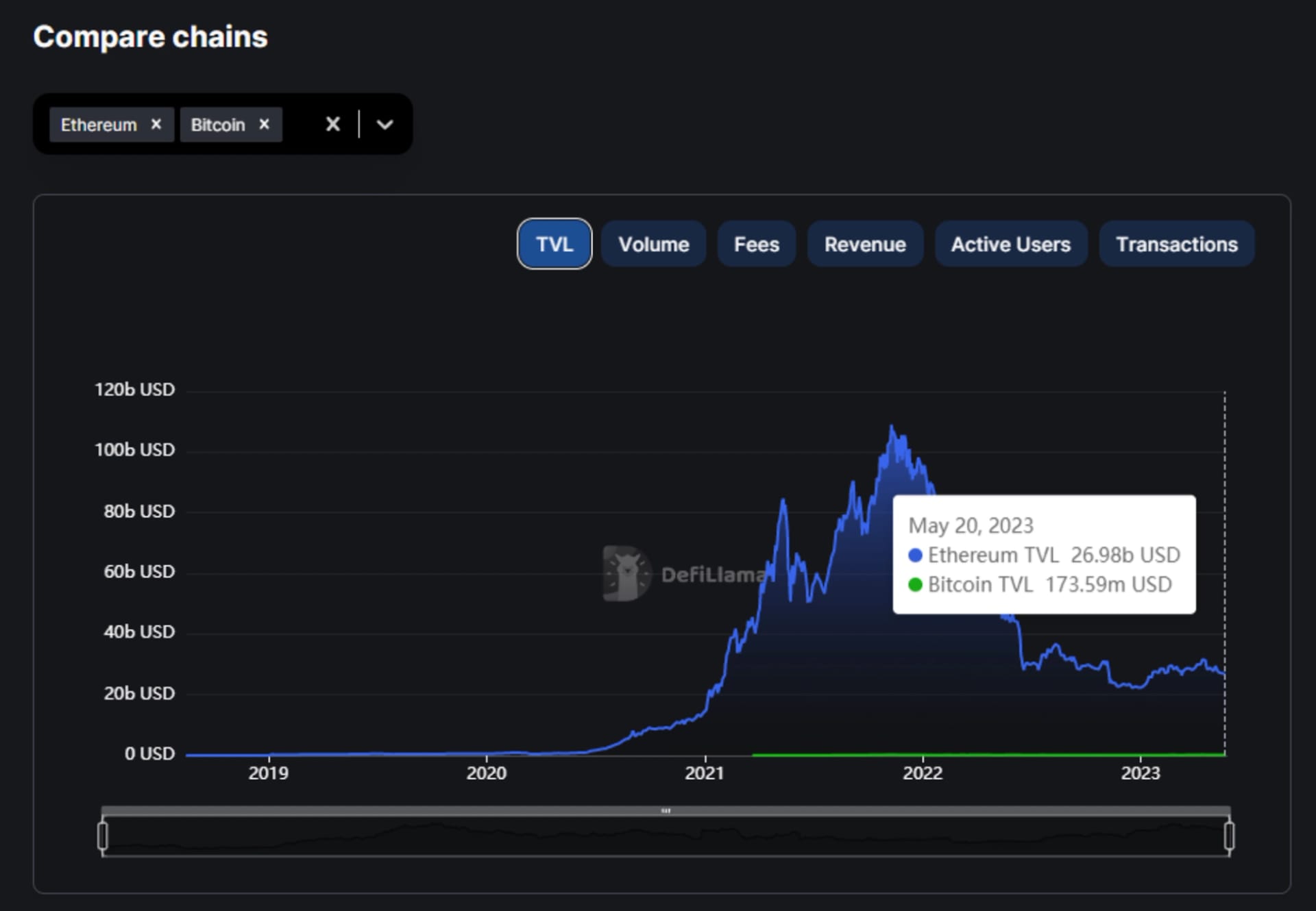 Exploring blockchains with DefiLlama.