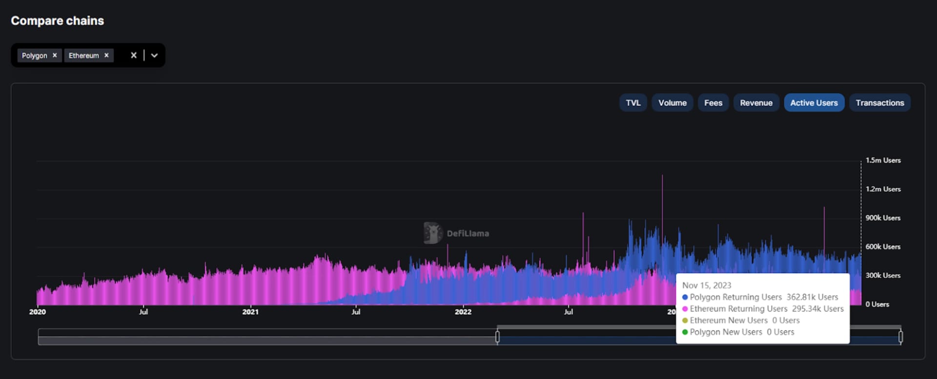 Exploring blockchains with DefiLlama.