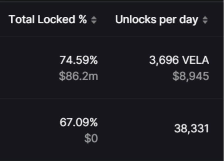 Token unlocks and how to track them
