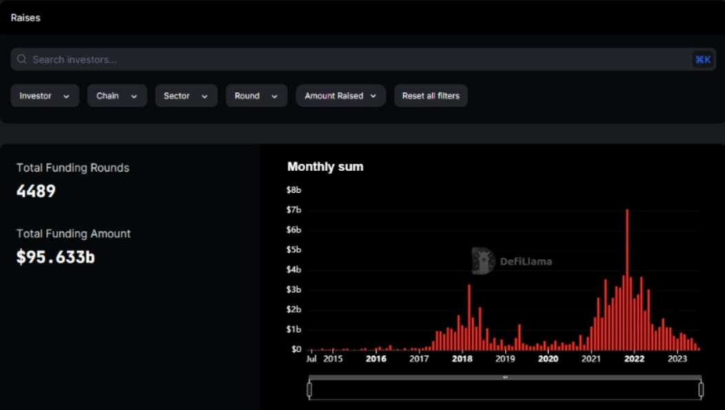How to track crypto fundraises with DefiLlama graphs