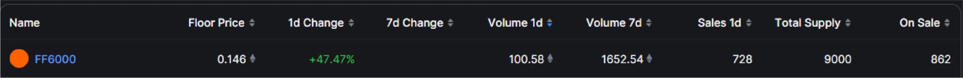 Graphs - Exploring NFT Data with DefiLlama