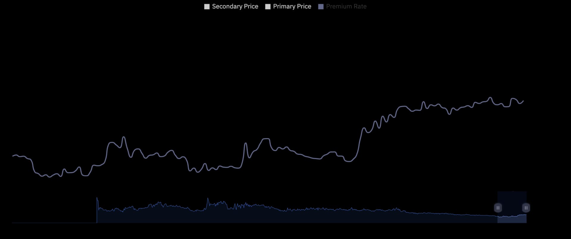 GBTC discount to NAV