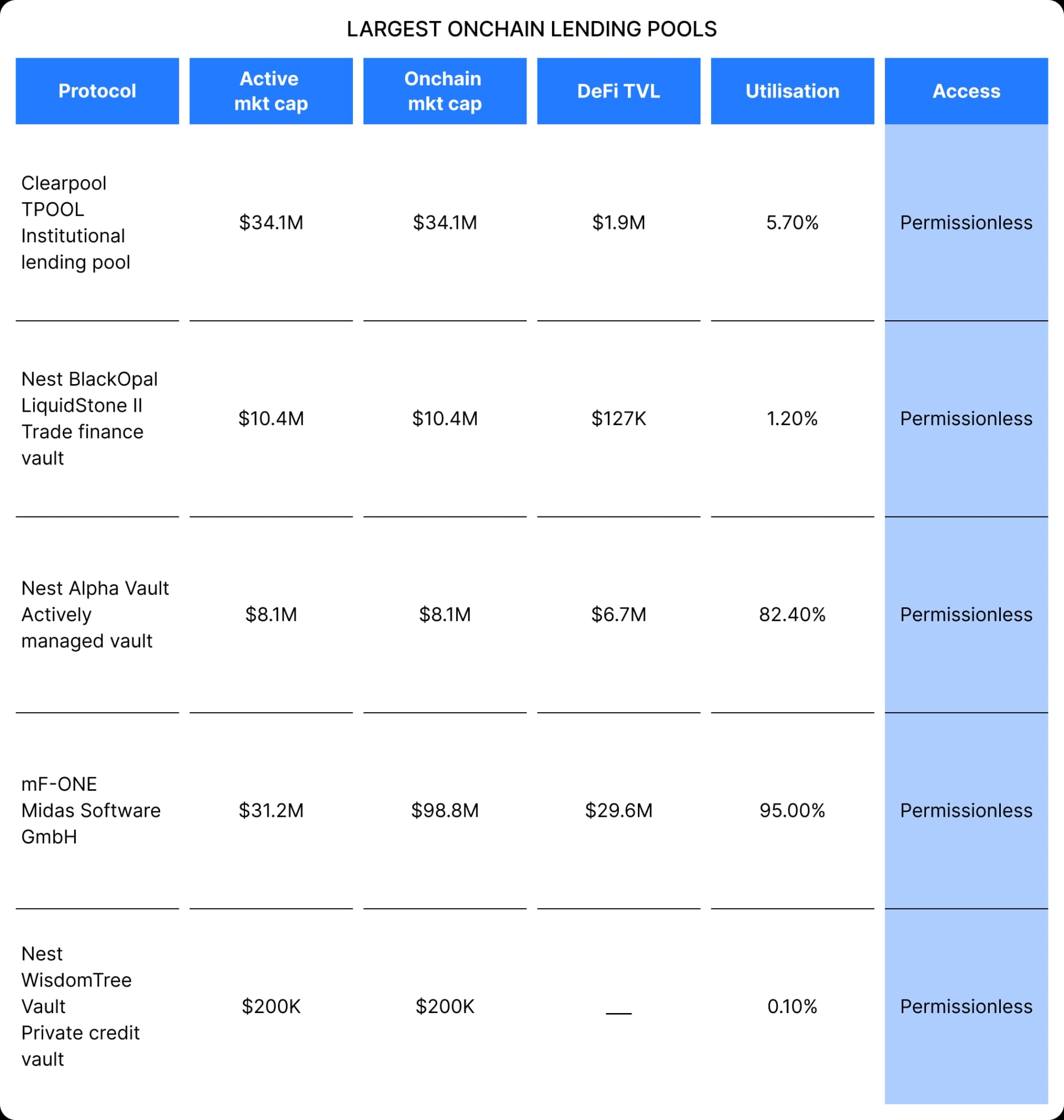 RWAfi spotlight 4: A closer look at tokenised private credit