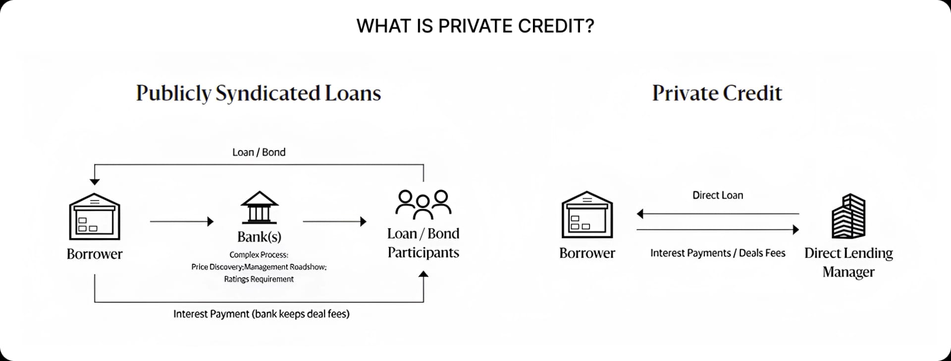 RWAfi spotlight 4: A closer look at tokenised private credit