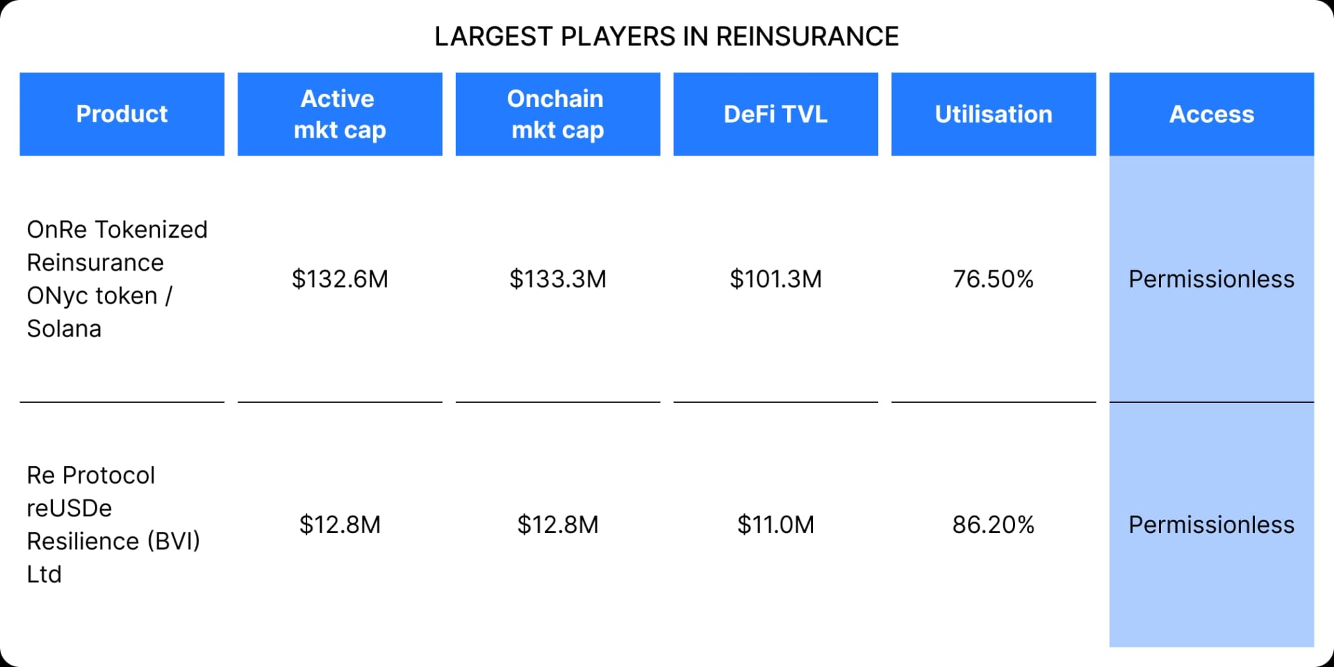 RWAfi spotlight 4: A closer look at tokenised private credit