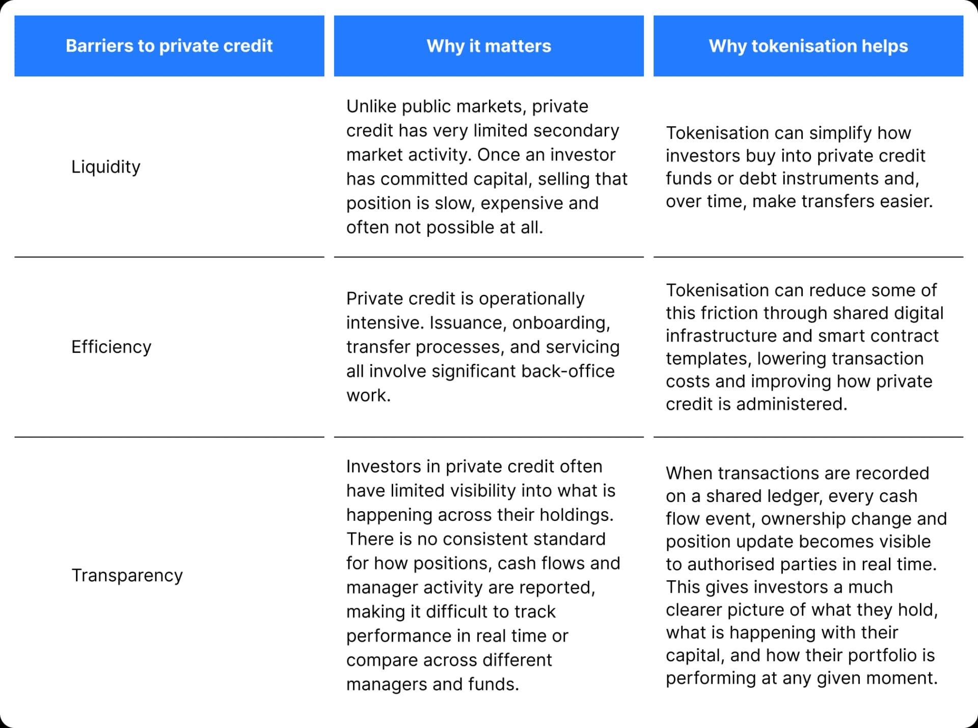 RWAfi spotlight 4: A closer look at tokenised private credit