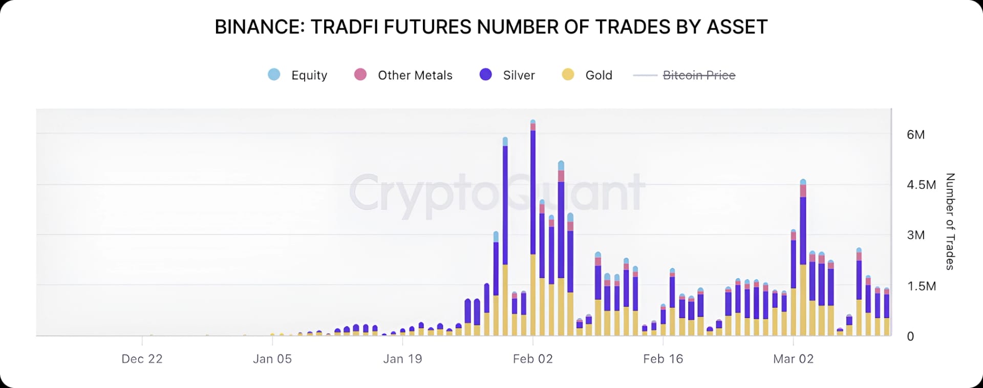 Binance Spotlight 2 - 24/7 and commodities
