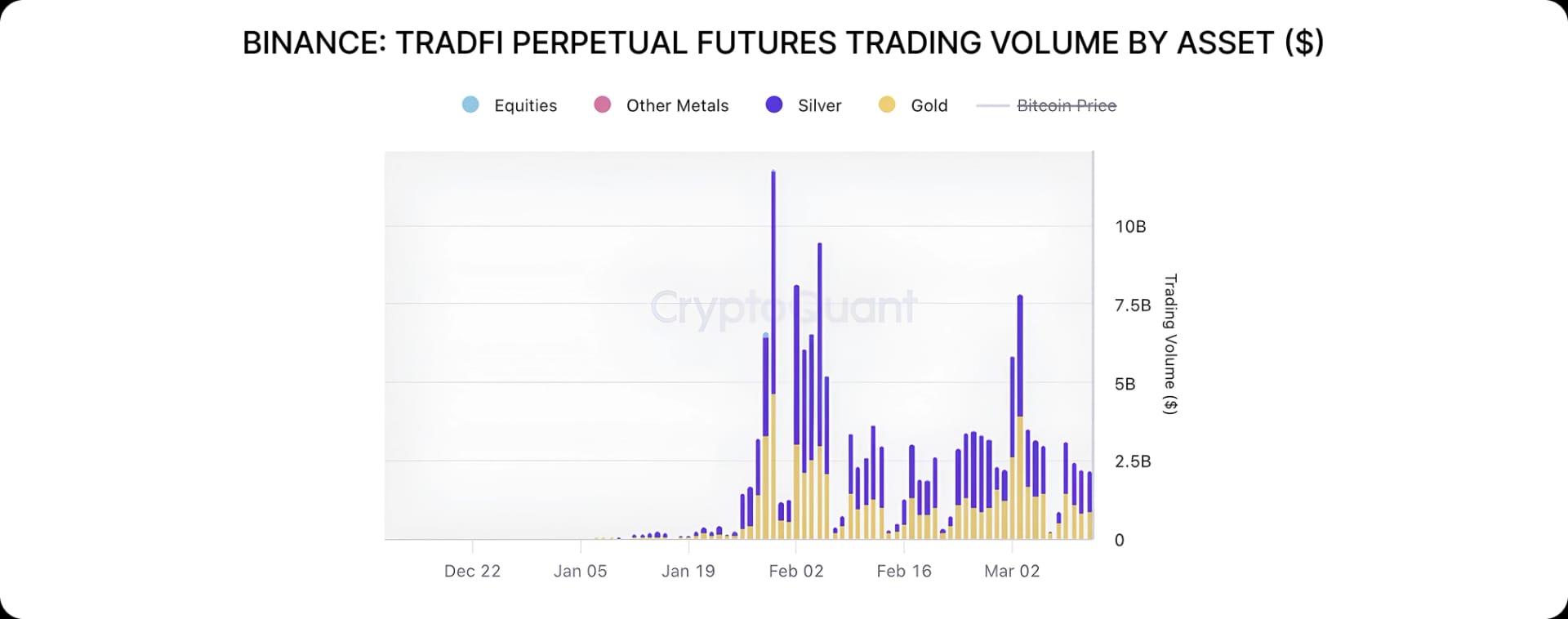Binance Spotlight 2 - 24/7 and commodities