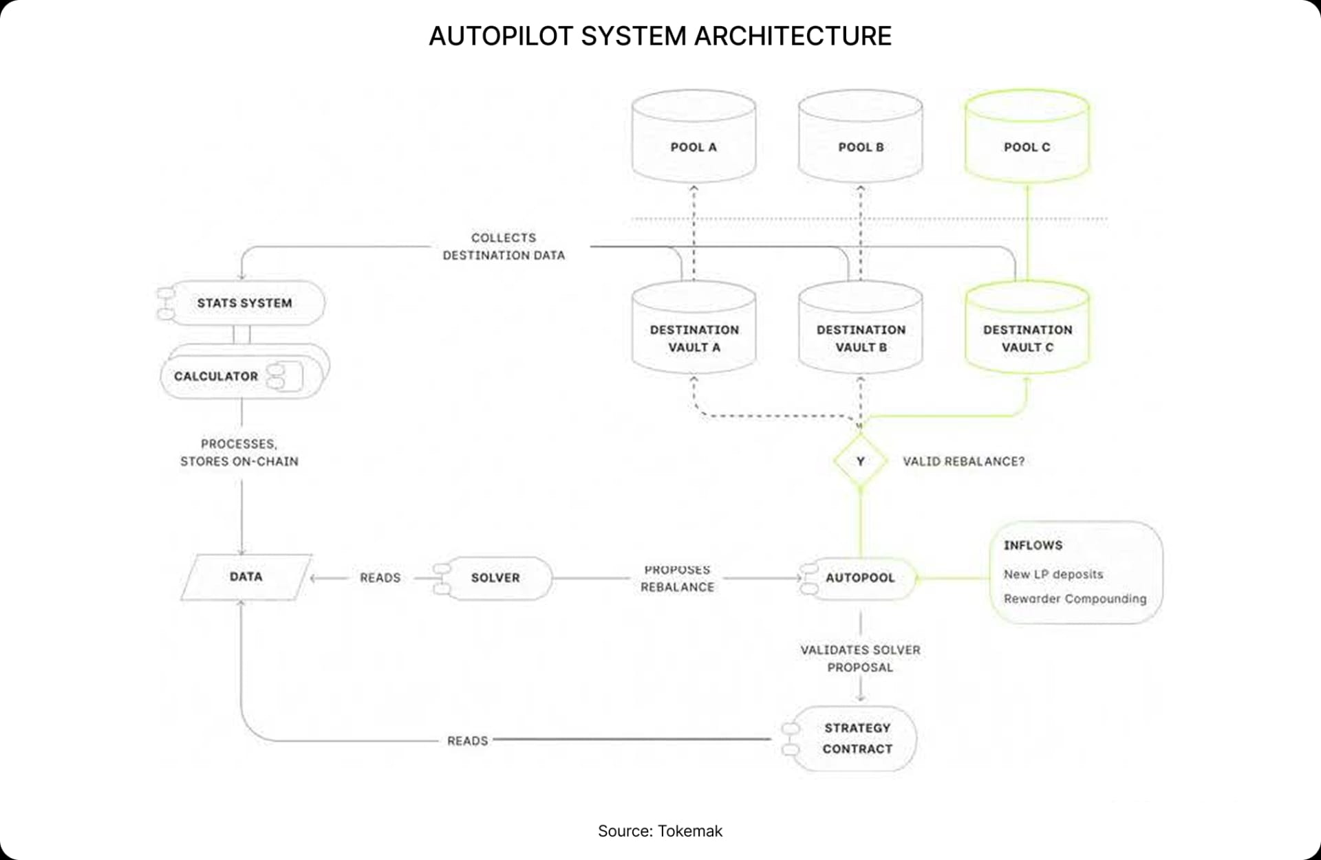 Autopilot system architecture
