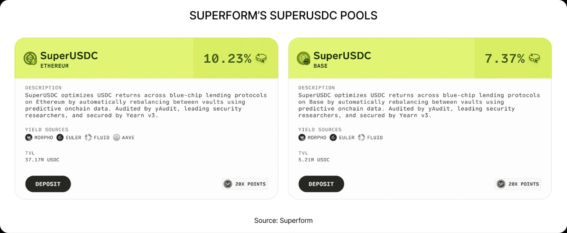 Superform's SuperUSDC pools