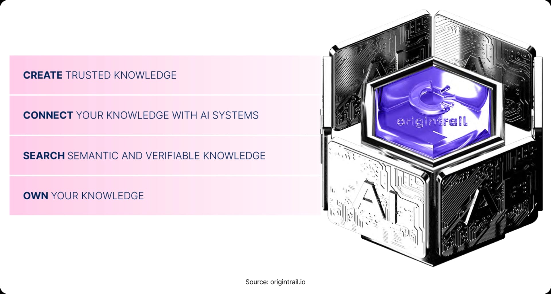 Create trusted knowledge