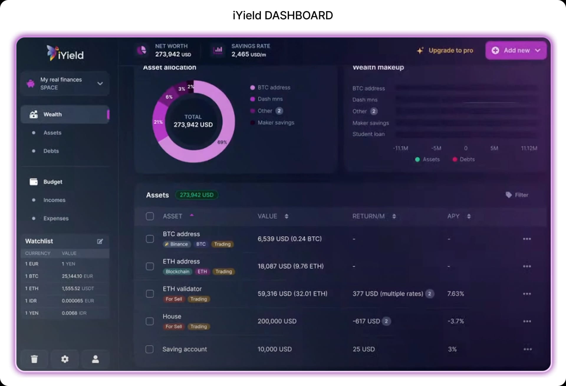 iYield DASHBOARD