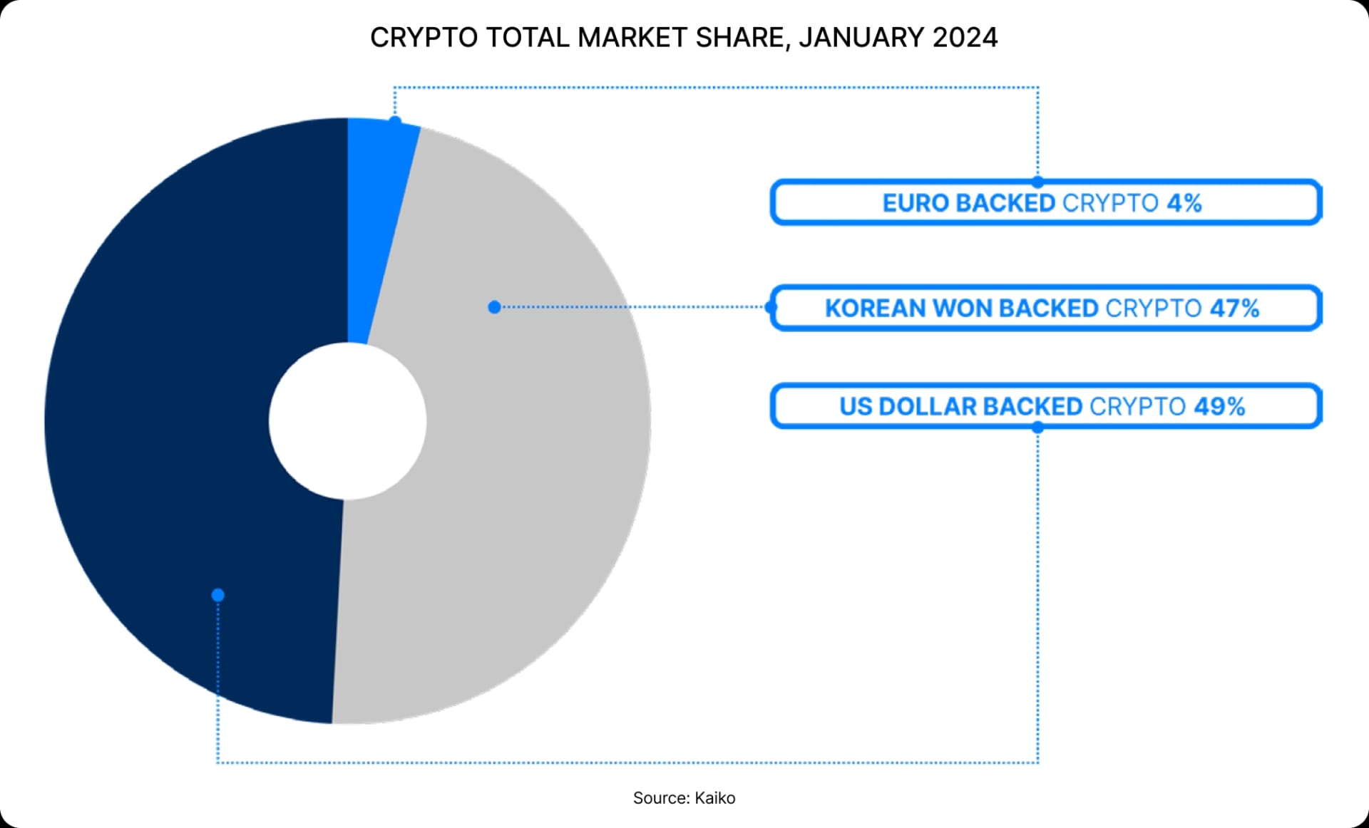 CRYPTO TOTAL MARKET SHARE, JANUARY 2024
