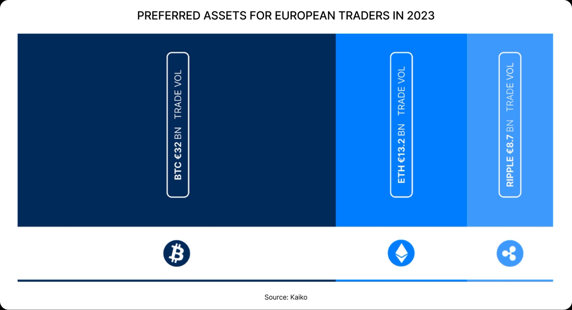 PREFERRED ASSETS FOR EUROPEAN TRADERS IN 2023