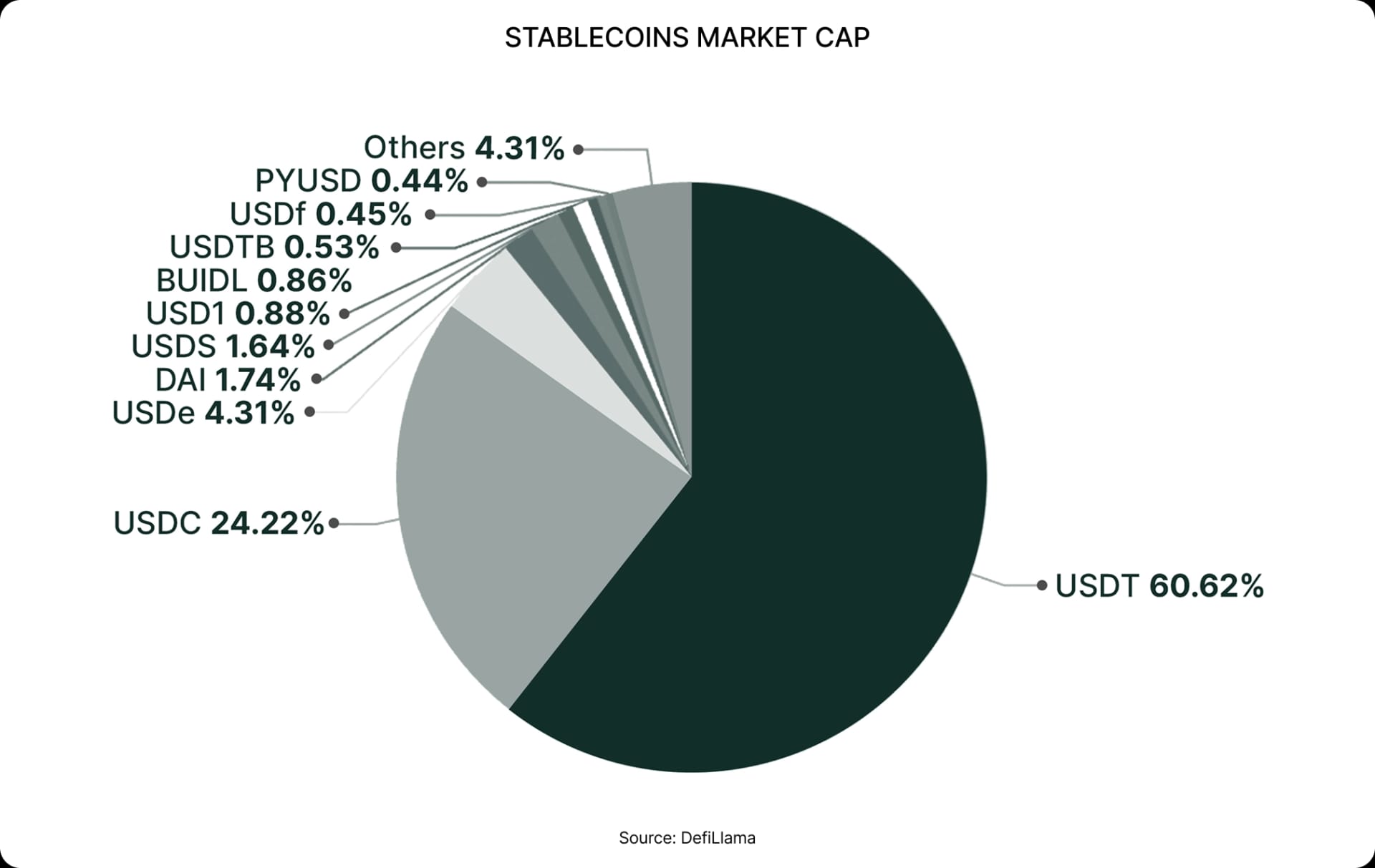 STABLECOINS MARKET CAP