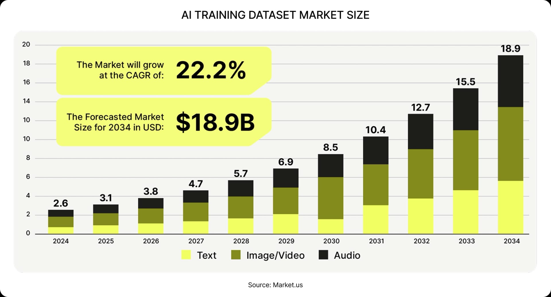 AI TRAINING DATASET MARKET SIZE