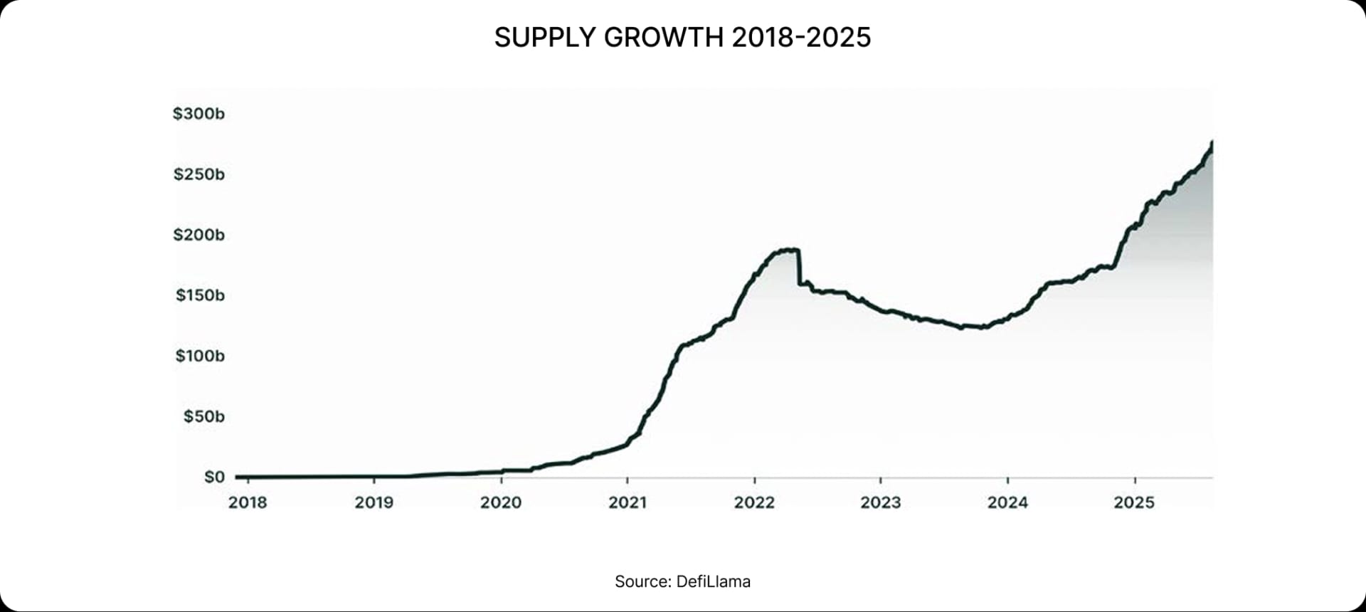 SUPPLY GROWTH 2018-2025