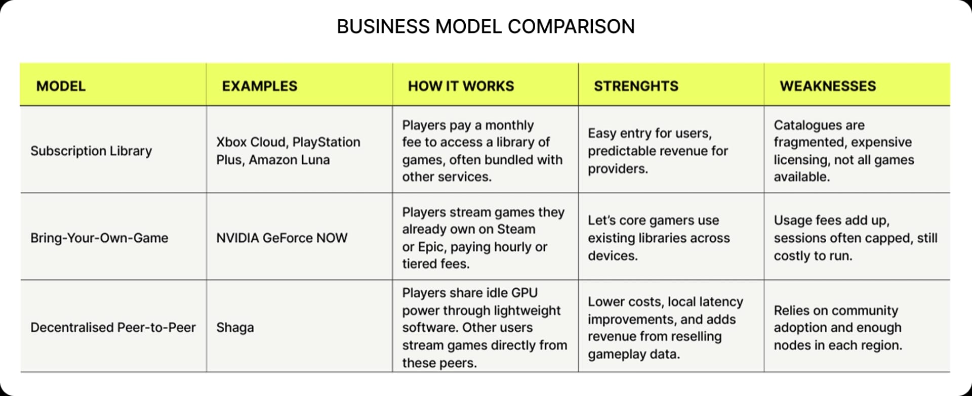 BUSINESS MODEL COMPARISON