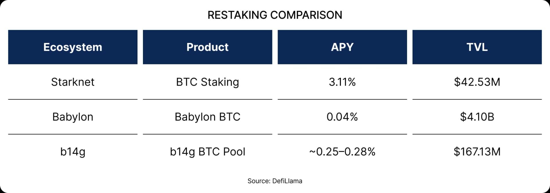 (Spotlight) Starknet Is Going All-In on BTCFi