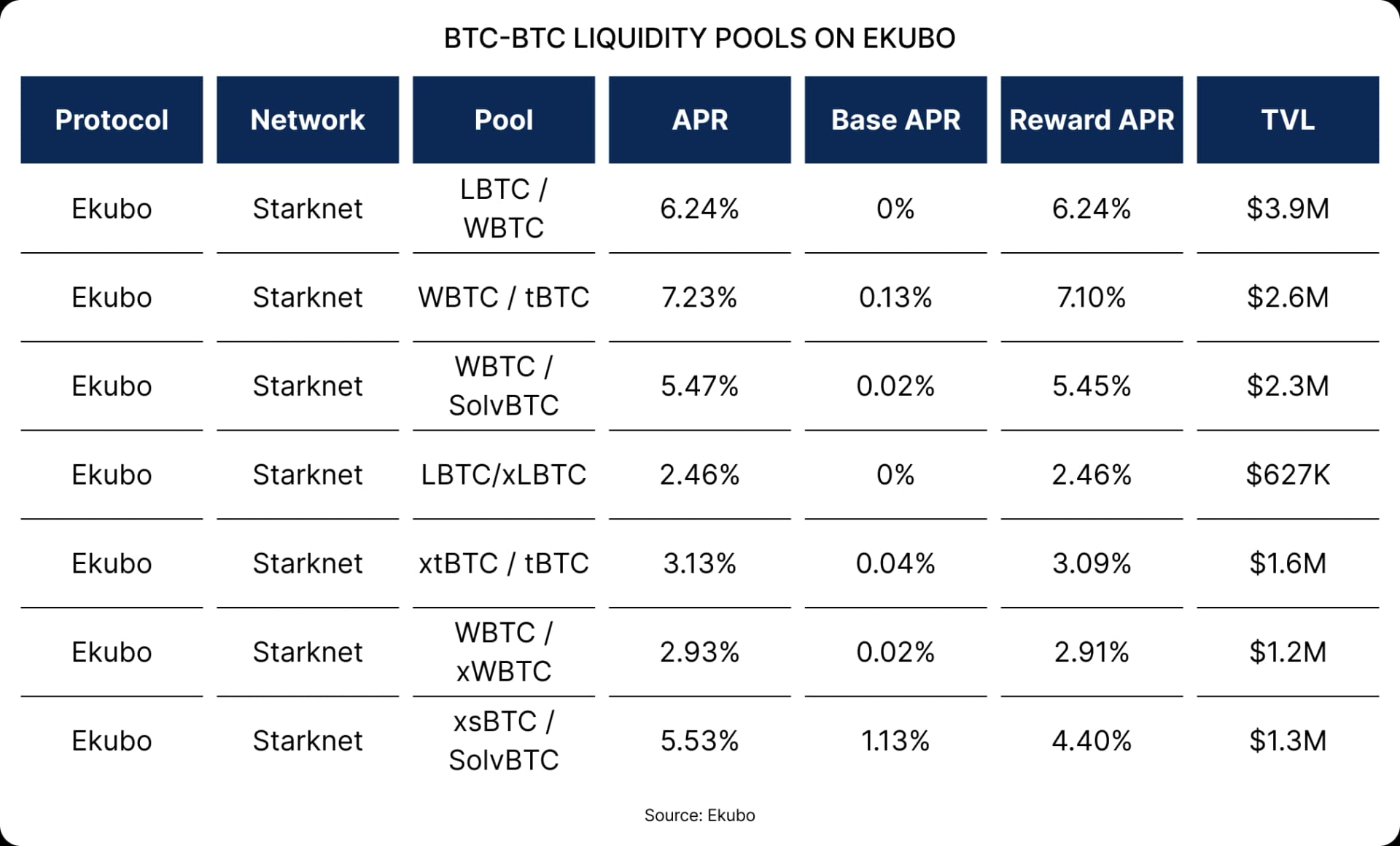 (Spotlight) Starknet Is Going All-In on BTCFi