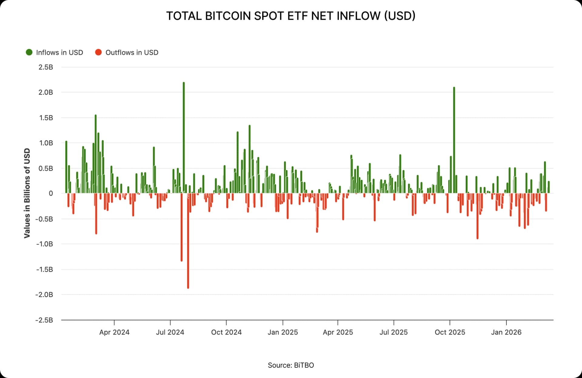 (Spotlight) Starknet Is Going All-In on BTCFi