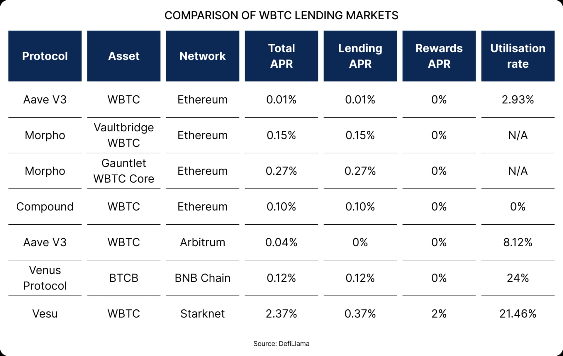 (Spotlight) Starknet Is Going All-In on BTCFi