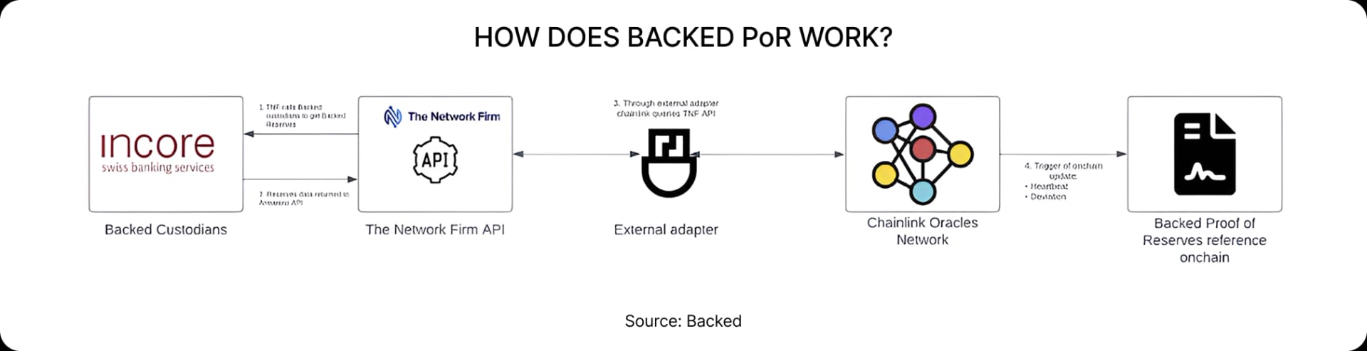 Spotlight - Tokenised stocks: What’s really under the hood