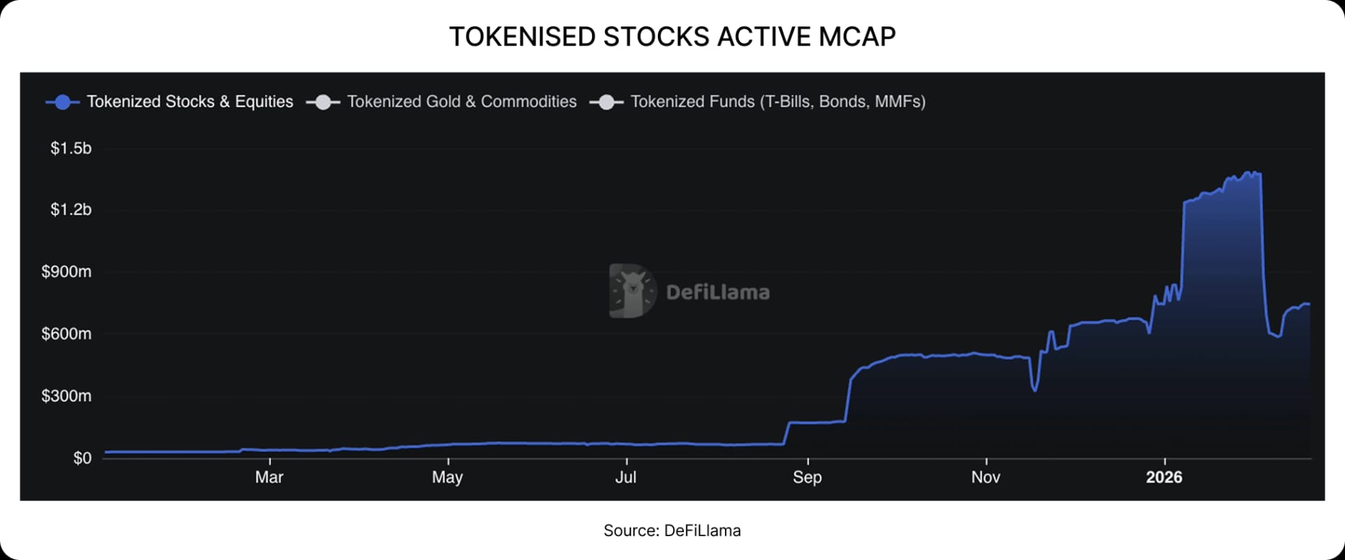 Spotlight - Tokenised stocks: What’s really under the hood
