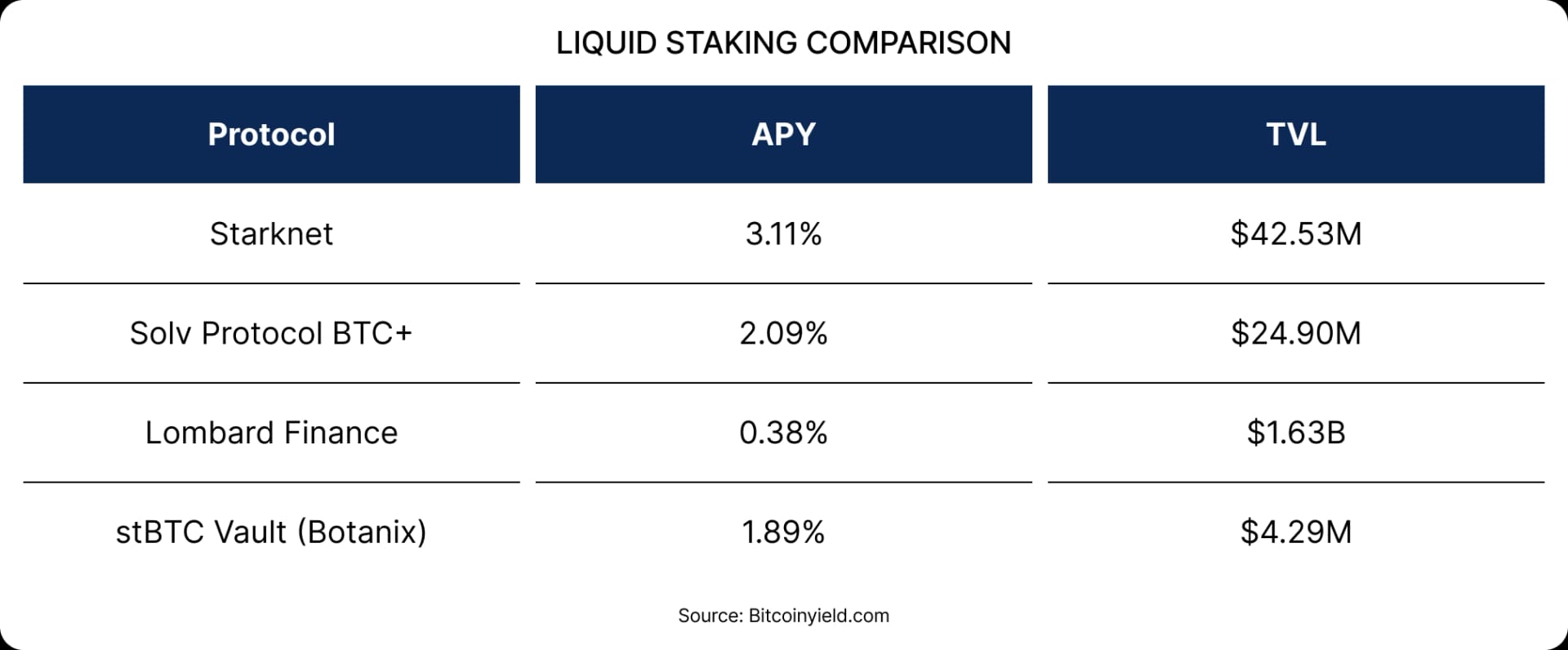 (Spotlight) Starknet Is Going All-In on BTCFi